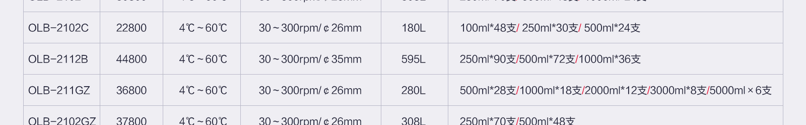 欧莱博恒温摇床低温系列